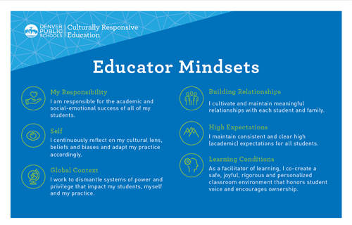 Educator Mindsets graphic